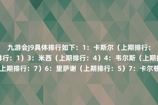 九游会J9具体排行如下：1：卡斯尔（上期排行：2）2：麦凯恩（上期排行：1）3：米西（上期排行：4）4：韦尔斯（上期排行：3）5：萨尔（上期排行：7）6：里萨谢（上期排行：5）7：卡尔顿（上期排行：8）8：扎克-伊迪（上期排行：7）9：克内克特（上期排行：6）10：克林根（上期排行：无）-九游会体育-九游会欧洲杯-九玩游戏中心官网